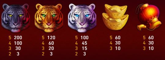 tiger-stacks-symbolen